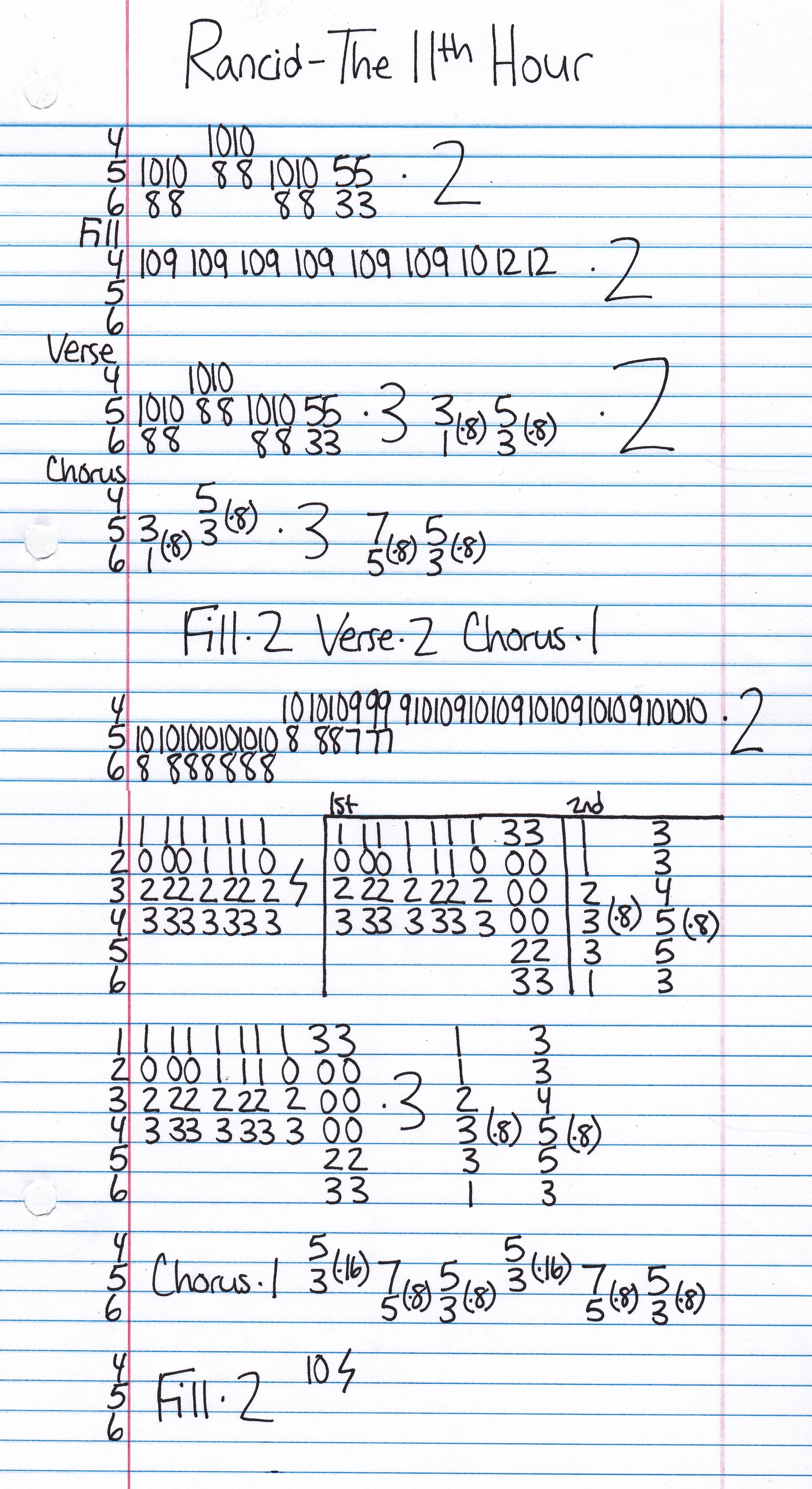 High quality guitar tab for The 11th Hour by Rancid off of the album ...And Out Come The Wolves. ***Complete and accurate guitar tab!***